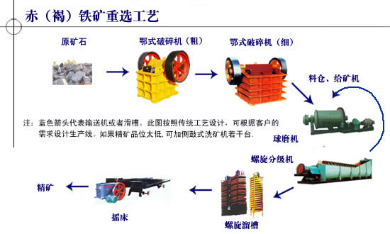 精選全套礦山選礦設(shè)備關(guān)注建文機(jī)械網(wǎng)