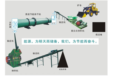 煤泥烘干機(jī)安裝過(guò)程中注意的技巧和方法