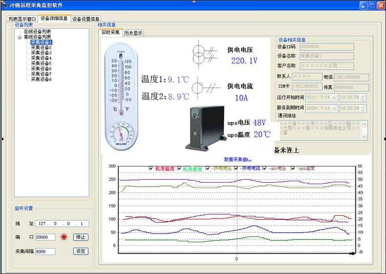 GPRS-RTU在機房遠程監(jiān)測系統(tǒng)中的應(yīng)用