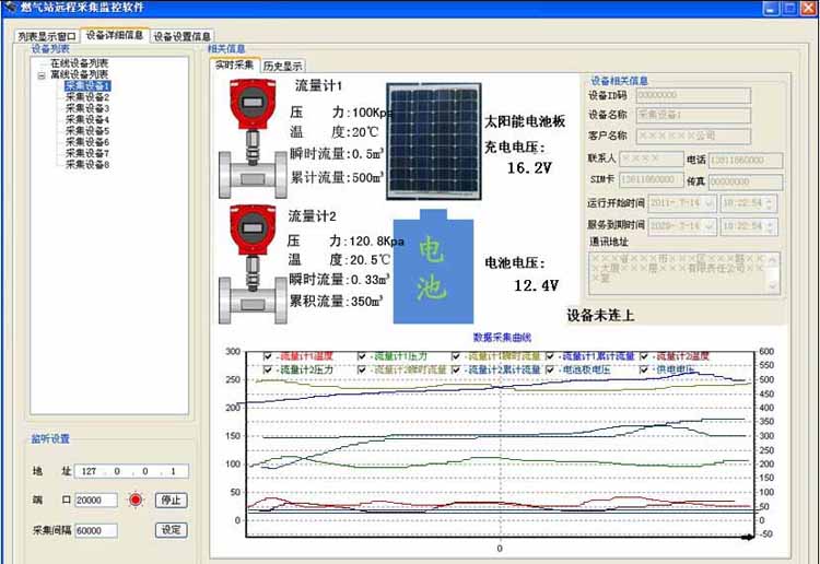 GPRS-RTU(DTU)低功耗燃氣數(shù)據(jù)采集監(jiān)控方案