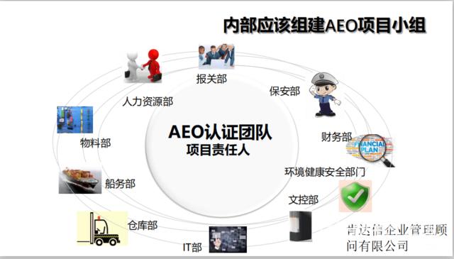 海關(guān)AEO認(rèn)證申請辦理，良好的信用就是真金白銀