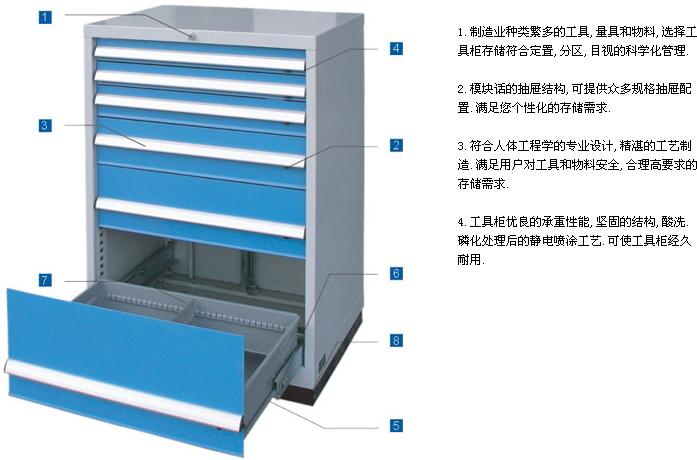 單柜工具柜|復軌工具柜|雙軌工具柜