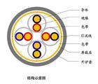 西寧電廠阻燃計算機電纜銷售，西寧電廠計算機電纜供應，西寧電廠阻燃計算機電纜價格