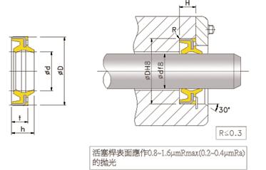 DZ® Metal Clad Wiper金屬骨架防塵密封件  臺灣鼎基DZ密封