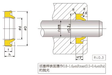 DZ密封  往復(fù)用防塵密封件  臺灣鼎基D-9防塵密封件