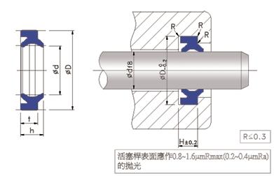 往復(fù)用防塵密封件  臺(tái)灣鼎基DZ &nbspDH系列往復(fù)防塵密封