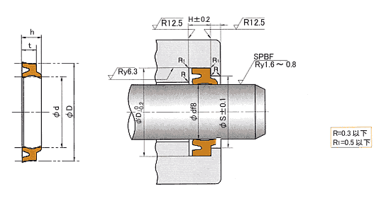 日本NOK密封件  LBH型防塵密封圈  LBH防塵圈