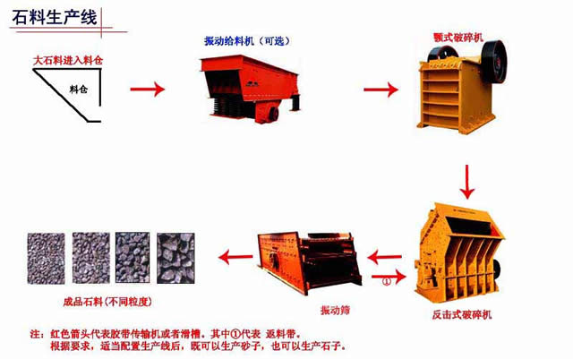 石料生產(chǎn)設(shè)備豐德|石料生產(chǎn)線機(jī)械價(jià)格|制砂設(shè)備廠家直銷優(yōu)惠中