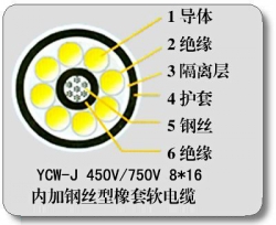 YC-J電纜 YCW-J電纜 鋼絲加強(qiáng)型橡套線