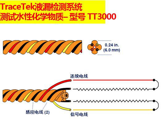 酸液感應(yīng)線纜