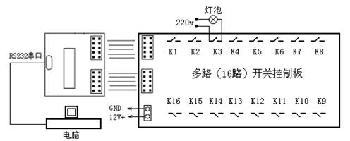 電腦多路開關(guān)控制器（RS232串口控制）