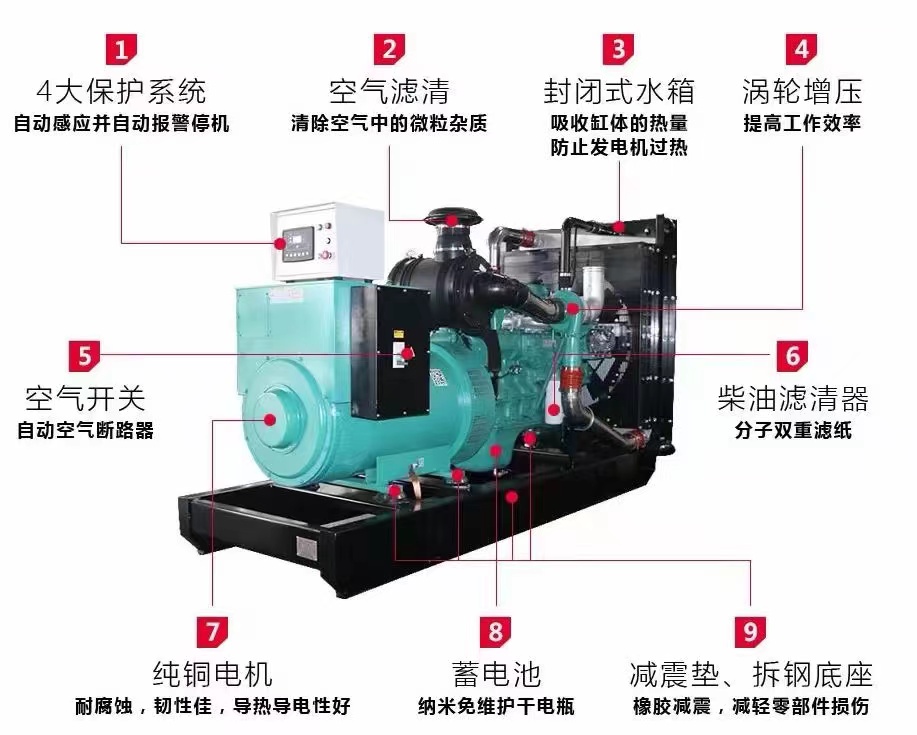 宿遷發(fā)電機(jī)出租+回收/電纜線租賃