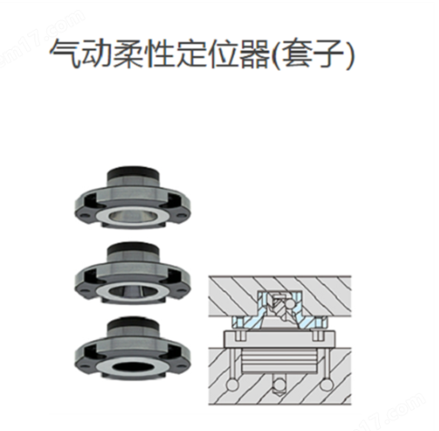 IMAO今尾 AMWF-BU氣動柔性定位器(套子)AMWF40-BU-S