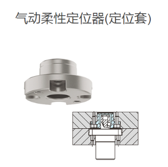 IMAO今尾 氣動(dòng)柔性定位器(定位套) AMWF26-BU