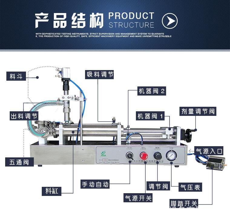 耐高溫耐腐蝕膏液兩用灌裝機