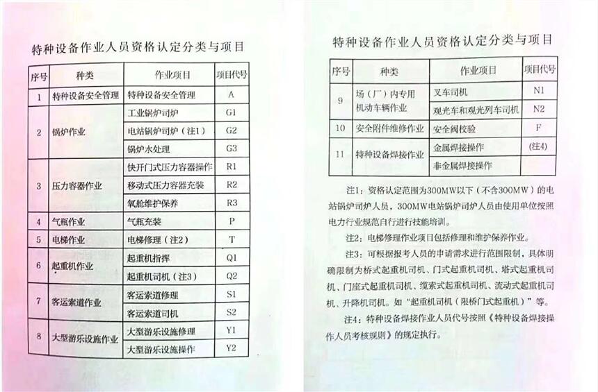 廣東廣州復(fù)審報(bào)名入口大型游樂設(shè)施修理