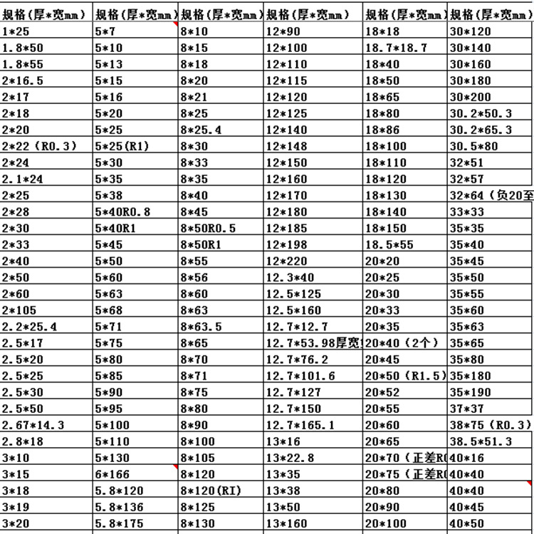 湖南鋁棒聚金鑫國標鋁排