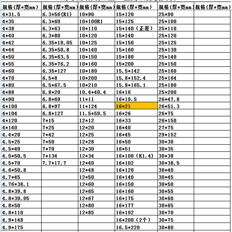 6061X۽5a06X