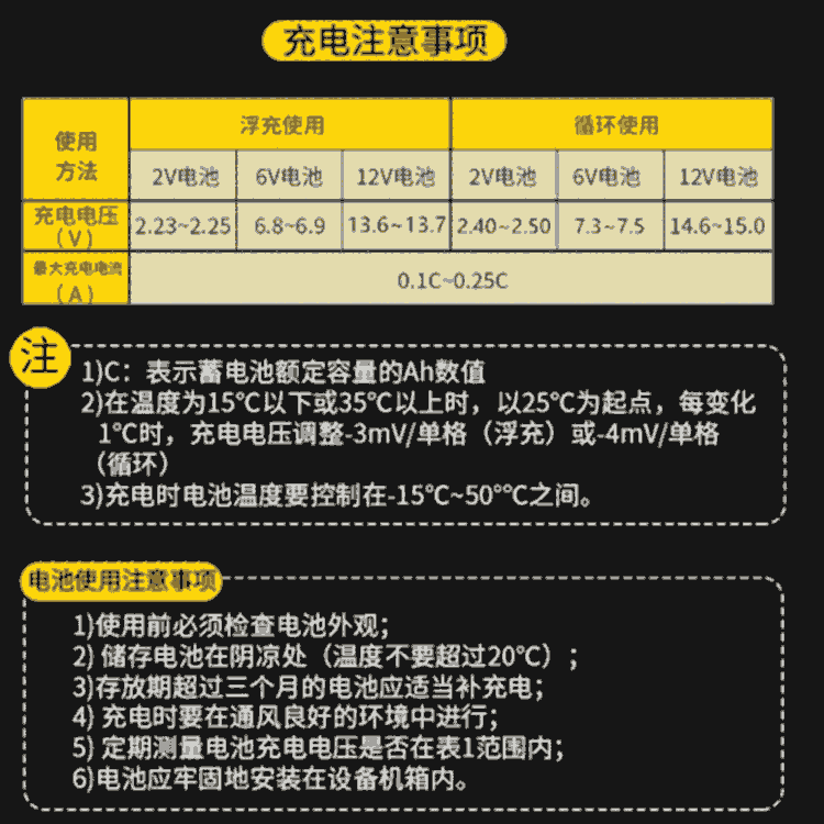 NPP耐普蓄電池NPG12-1212V12Ah消防應(yīng)急電瓶