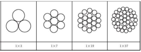 鍍鋅鋼絞線50是幾芯