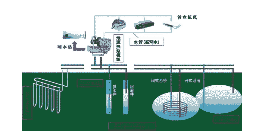 中動(dòng)水源熱泵機(jī)組     水地源熱泵供暖系統(tǒng)