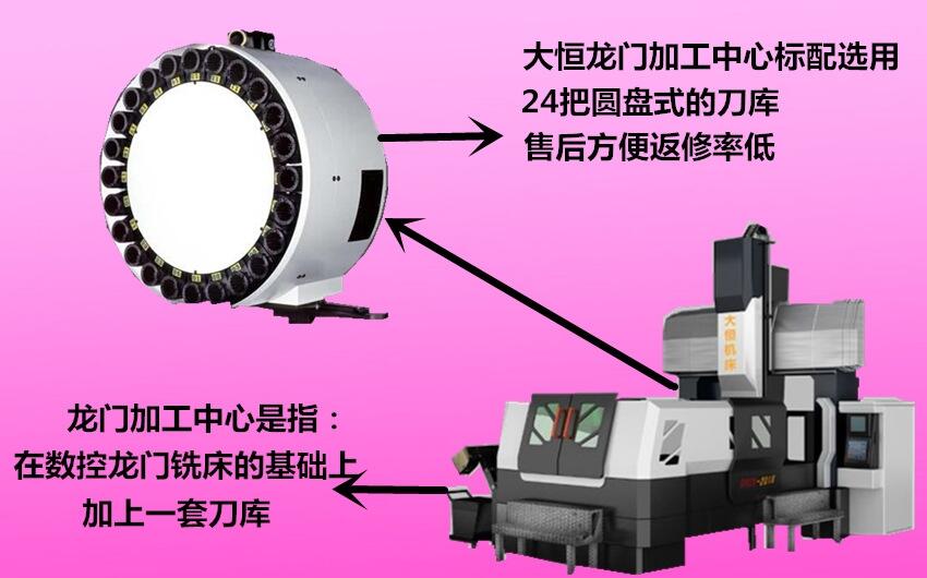 河北大恒重型機械有限公司生產(chǎn)數(shù)控龍門銑床、數(shù)控龍門加工中心DHXK2203