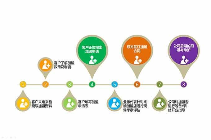 犇犇藤椒牛雜火鍋加盟費(fèi)多少錢