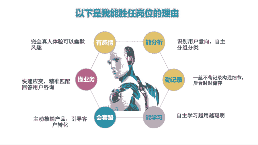 電銷機器人自動打電銷拓客