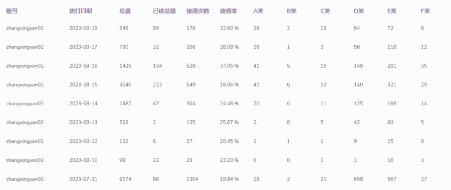 ai機(jī)器人可以高效率打電話嗎