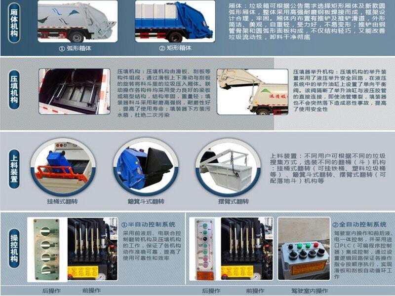 東風(fēng)小多利卡6方壓縮垃圾車哪里生產(chǎn)