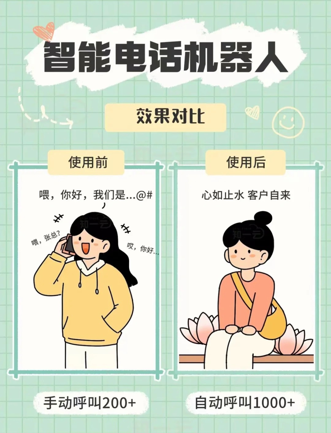 電話機(jī)器人系統(tǒng)，打電話過程會(huì)自動(dòng)分類