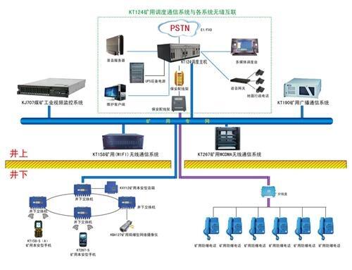 kt124úV{(dio)ͨϵy(tng)   W(wng)ͨȫW(wng)(ni)Õ(hu)h