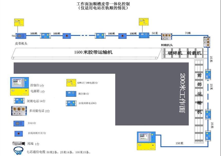 KTC158  ͨӍϵy(tng)