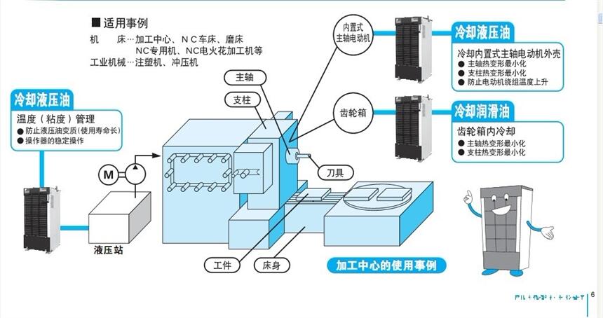 蘇州姑蘇區(qū)日立鉆孔機油冷機售后維修電話