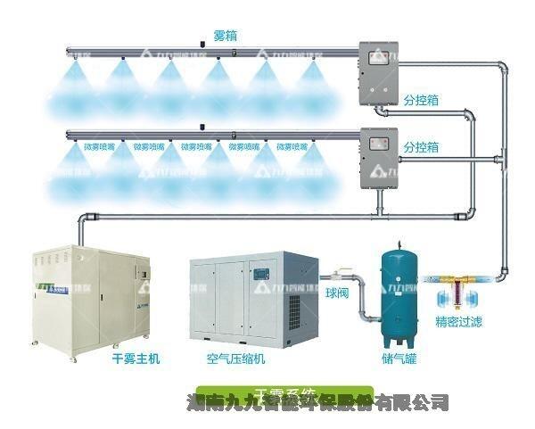 江蘇干霧抑塵系統(tǒng)-除塵效果好