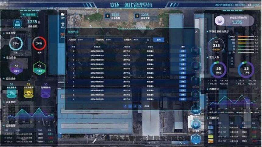 湖南企業(yè)園區(qū)安環(huán)一體化解決方案