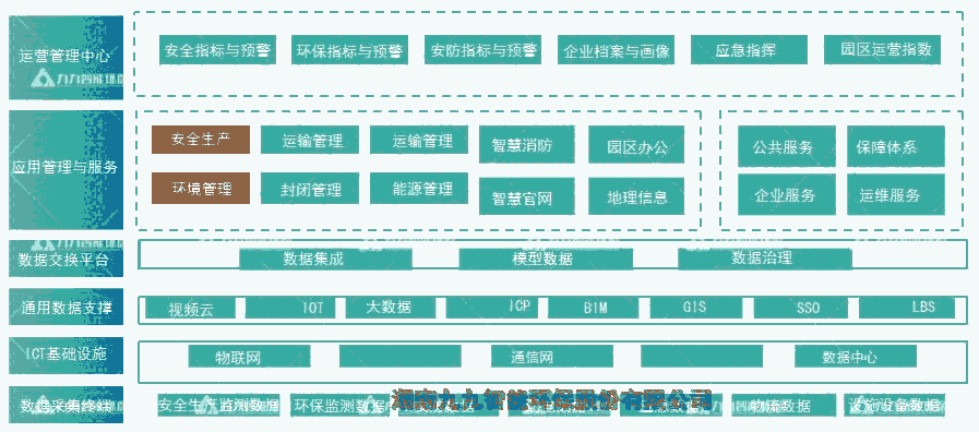 焦化企業(yè)園區(qū)安環(huán)一體化解決方案