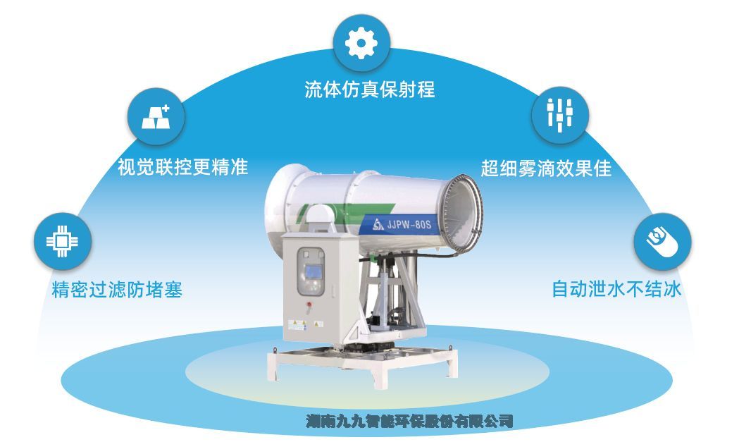 江蘇 供應(yīng)大量雙流體霧炮