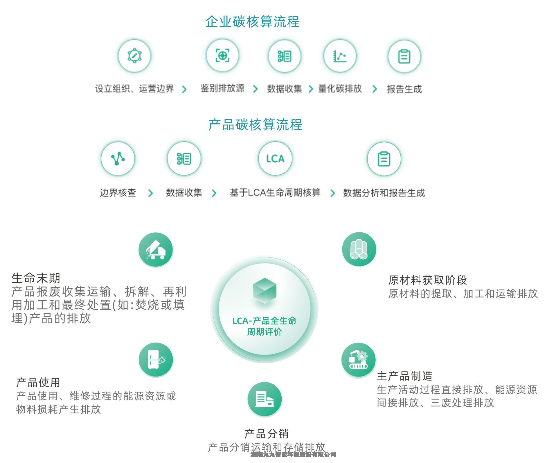 廣西 供應(yīng)智能霧樁碳管理智慧云平臺