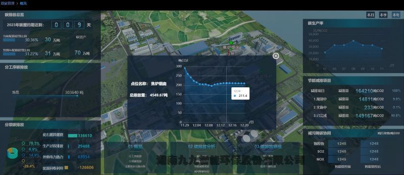 九九智能環(huán)保企業(yè)碳管理解決方案