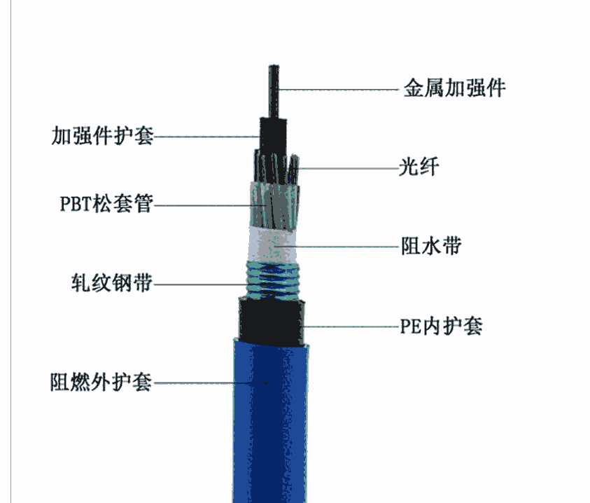 MGXTW-4B1中心束管鎧裝光纜