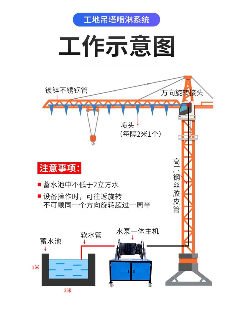 南京工地塔吊噴淋降塵設(shè)備廠家