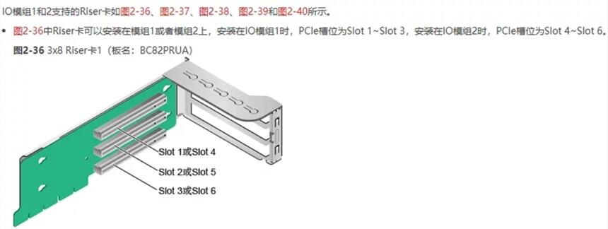 BC82PRUA服務(wù)器200 2280 V2 PCI網(wǎng)卡卡托 Riser卡和PCIe插槽