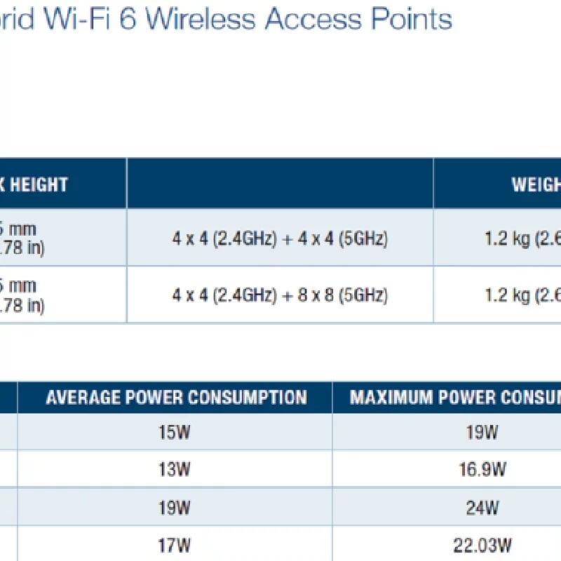 AT-TQ6602 GEN2 4x4 2.4GHZ and 8x8 5GHz 6無(wú)線AP