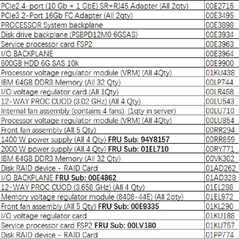 01KU438 Processor VRM 8408-44E  51DBС͙C(j)(wn)ģK