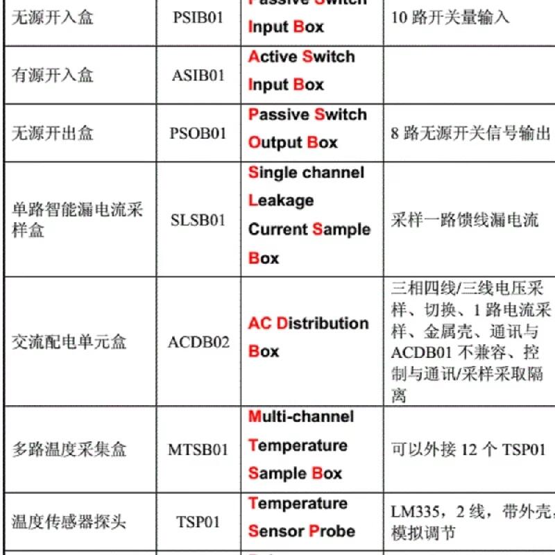 ACDB02 交流配電單元盒ACDB01 ACDB03 ACDB04 ACDB05