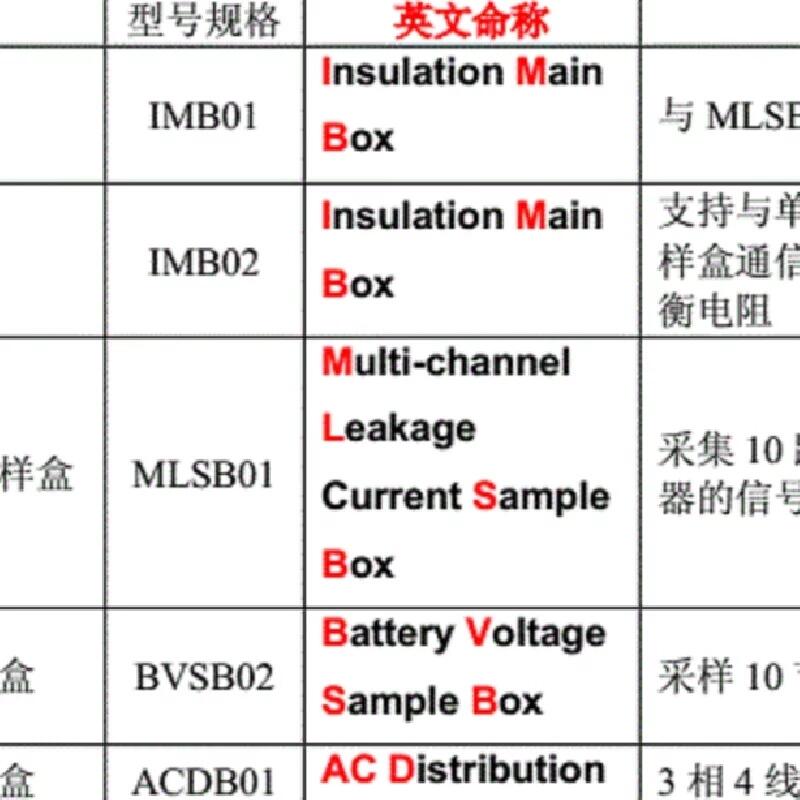 IMB01 IMB02 IMB03 IBM04 IMB05 中恒絕緣主控盒