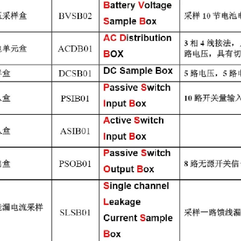 ZHONHEN 中恒 BVSB02-2V BVSB05-2V 電池電壓采樣盒