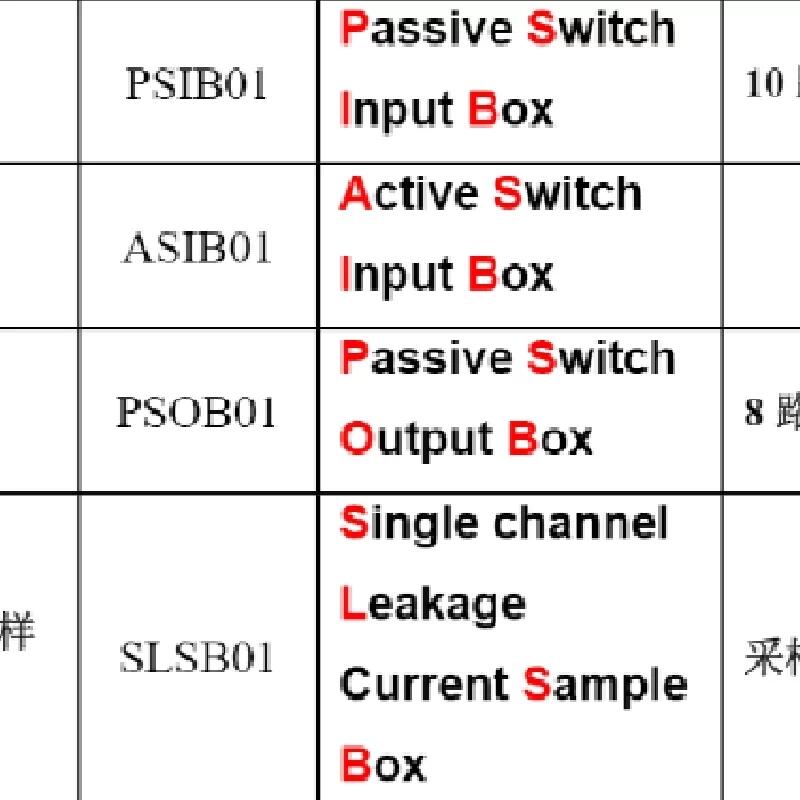 中恒 PSOB01 PSOB02 Digital Input Unit 無(wú)源開(kāi)出盒