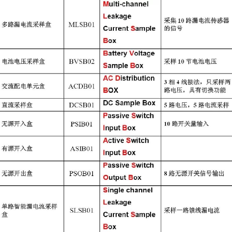 ZHONHEN 中恒 MLSB01 多路漏電流采樣盒